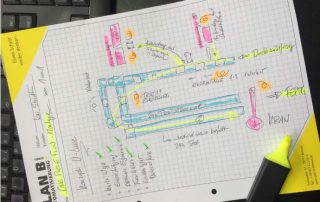 Industries 59 One-piece flow – the direct way to lean production