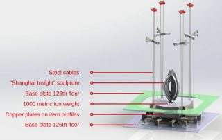 Industries 66 Shanghai tower: the secret to its stability