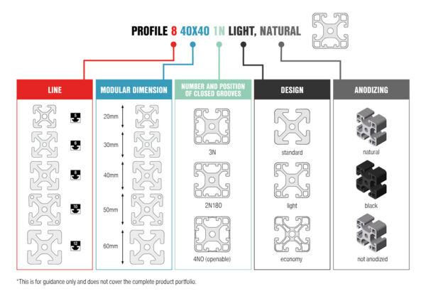 Aluminum profile types: an overview of the differences | item America ...